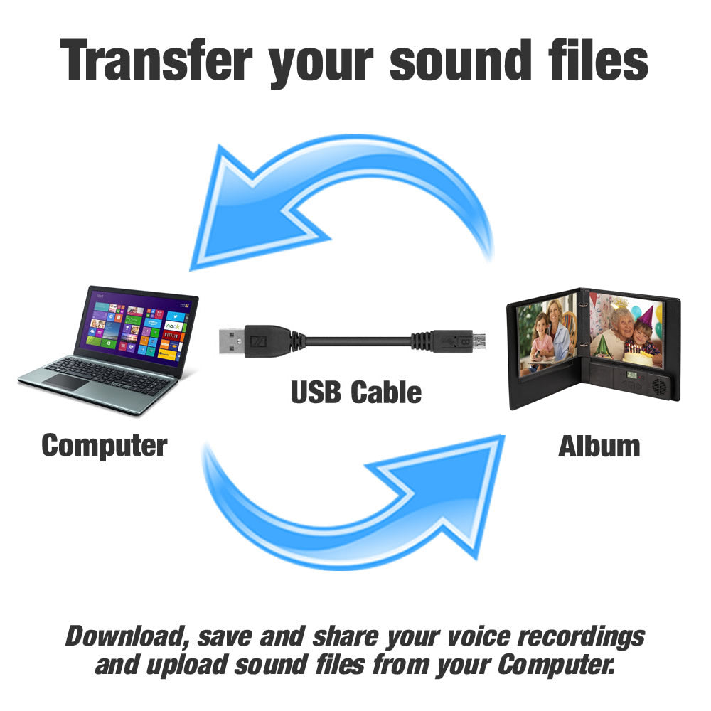 Talking Album Deluxe USB download features